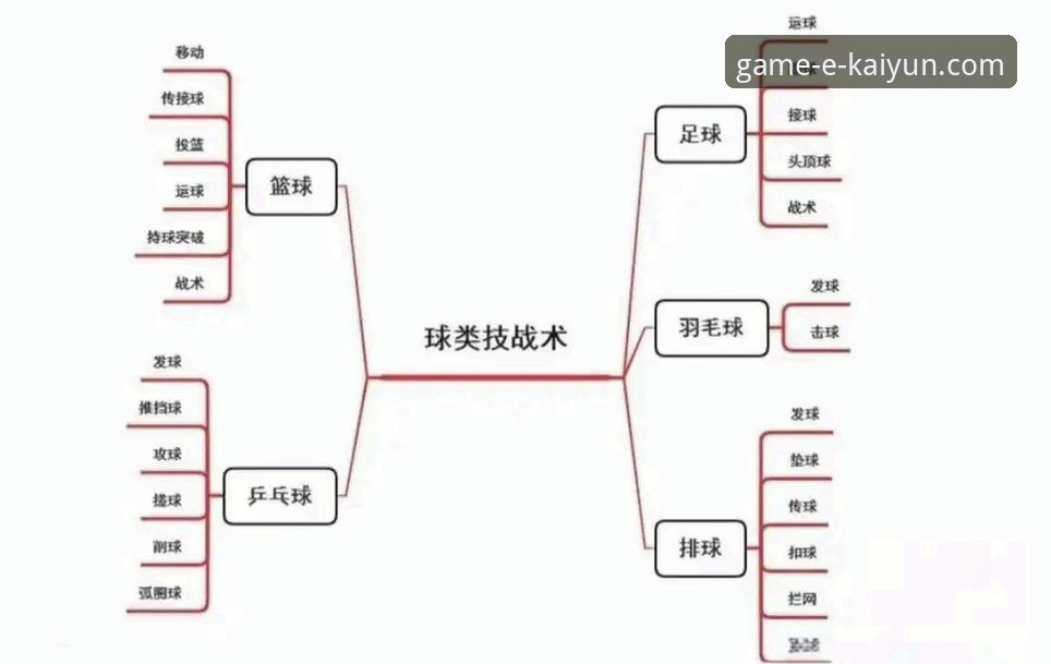开云官方网站功能 复盘中国女篮关键胜利:从阵容调整到战术执行的实用分析