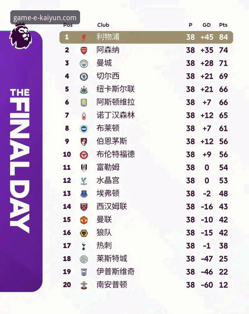 资深球迷实战分享：通过开云全站平台深度解析英超五月积分榜的隐藏规律